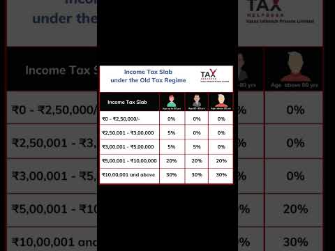 Income tax slab under the old tax Regime