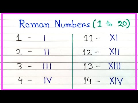 Roman digit easy learning | Roman digit writing in English easy | How to write Roman digit