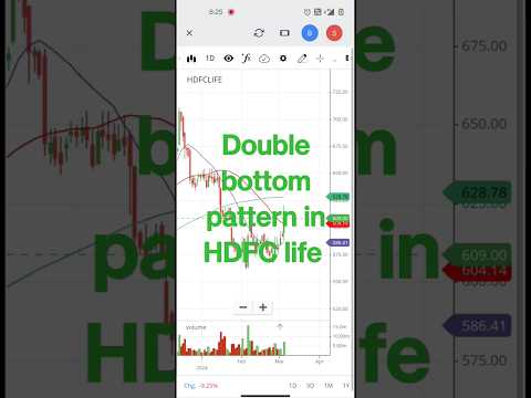 Double bottom pattern in HDFC life share: #hdfclife #hdfclifesharenews #breakout #doublebottom