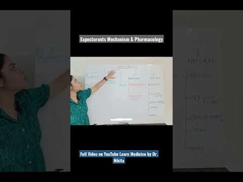 Expectorants Mechanism & Pharmacology #expectorants #covidtreatment #copd #drnikita