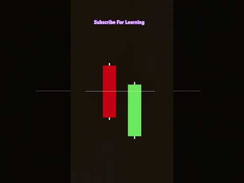 Candlestick_Pattern_#shorts_#shortvideo_#livetradin