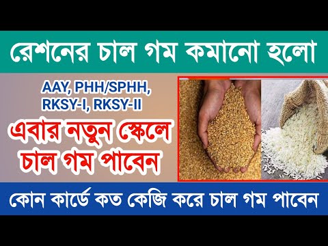 Ration Card Ration Scale Changes | AAY, SPHH/PHH, RKSY-I, RKSY-II Rice and Atta Scale Update