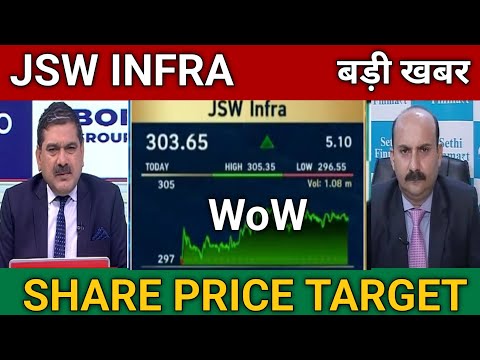 JSW Infra Share Latest News Today