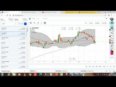 The best strategy for swing, intraday & positional. Trend trading strategy