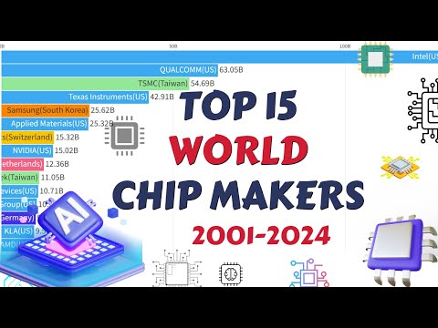 Chip Kings & Queens: Top 15 World Semiconductor Giants (2001-2024)