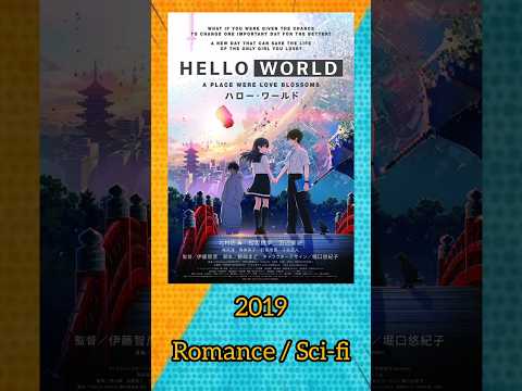 Hello World 💞 Romance movie | #helloworld #animemovies #amvedit #animeedits #tamilanime #amv #review