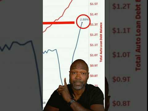 Auto Loan Delinquencies: 2008 All Over Again?