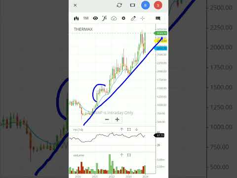 🔥Thermax latest news | thermax stock analysis | thermax ltd | #shorts #viral #thermax #share #stock