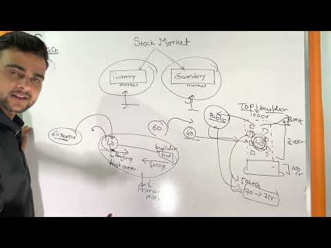 Primary market and secondary market in simple words