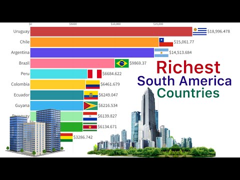 Richest South America Countries 1961 - 2024