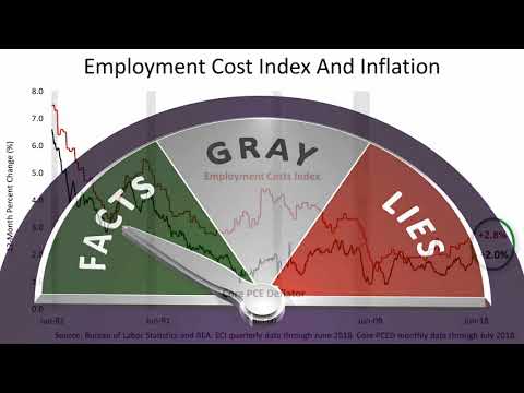 Economic Facts To Prepare For The Elections by: Fulbright Financial Consulting, PA Of Durham, NC