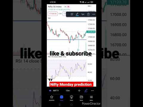 #shorts Nifty prediction for Monday 20 March 2023 |tomorrow Nifty analysis| Monday Nifty opening|