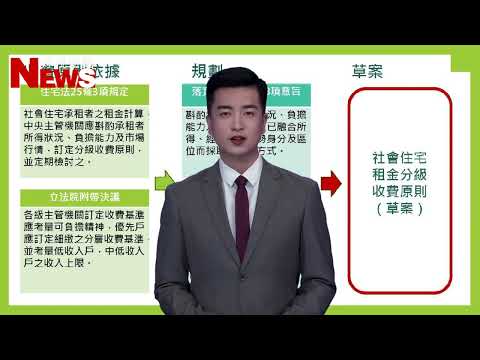 努力落實社會住宅租金可負擔 林右昌：擴大照顧低薪青年與邊緣戶 - 好視新聞網