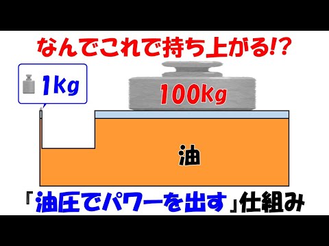 【天才的】小さい力を何倍にも大きくする!油圧でパワーを出す仕組み。【油圧ジャッキ】【油圧ブレーキ】