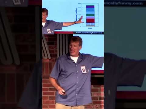 Name That Graph! | Don McMillan Comedy