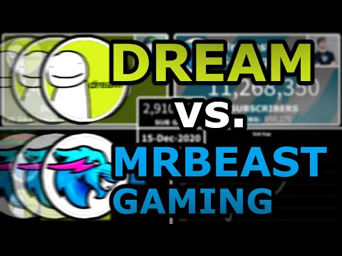 Dream vs MrBeast Gaming - Speedrunning YouTube Subscribers!