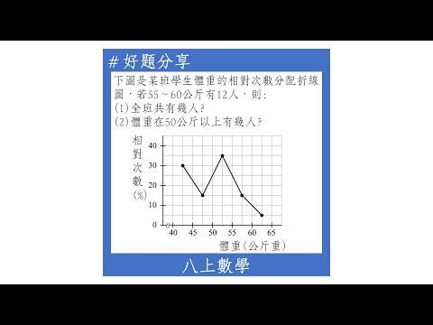 【八上好題】相對次數分配折線圖