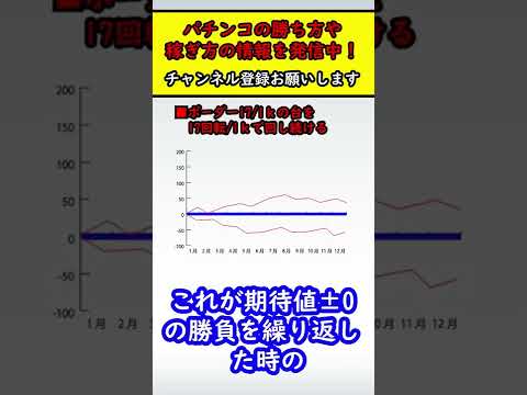 【ボーダー理論は否定できない】パチンコにおける「逆正弦定理の法則」と「ボーダー理論」の関係を解説！ #Shorts