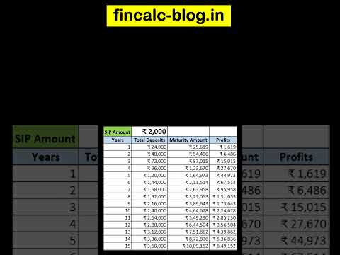 Rs. 2000 SIP Returns in Mutual Fund for 15 Years #sip