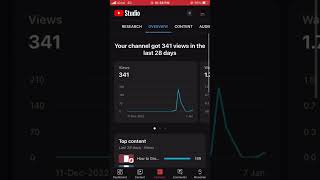 YouTube Views Down Achanak Views down on YouTube व्यूज़ डाउन प्रॉब्लम#viral #viewsproblem