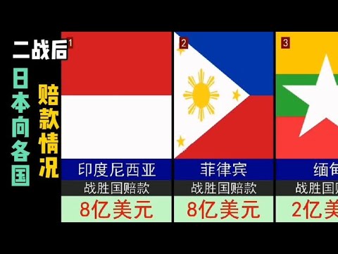 二战结束后，日本向各国赔款情况！