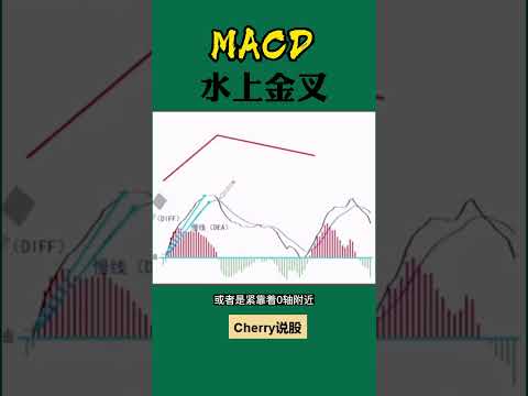 股票买卖 | MACD水上金叉#shorts#stockmarket#投资