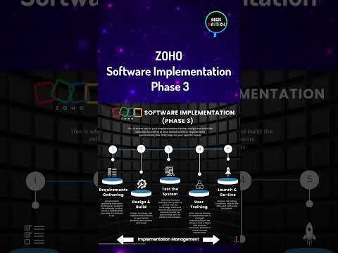 ZOHO Implementation | Phase 3 - Software Implementation | Introduction {short}