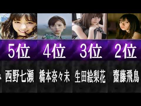 乃木坂46/可愛さランキングTop20