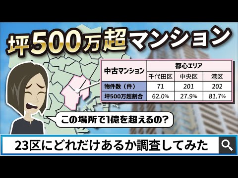 【世帯年収1500万】高収入サラリーマンが買えるマンションの限界値は？