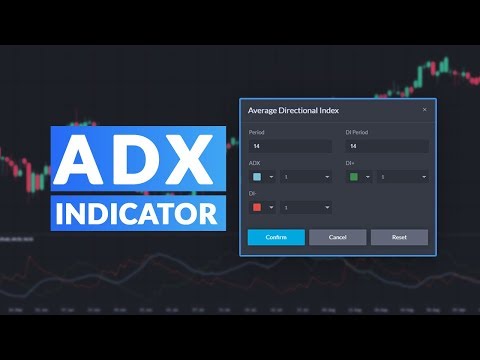 Beginner's Guide to the Average Directional Index Indicator