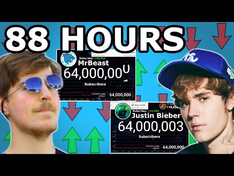 MrBeast Passed Justin Bieber in Subscribers!