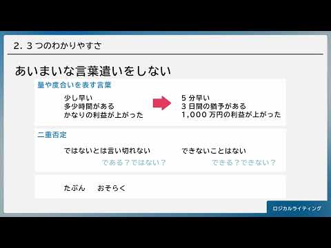 ロジカルライティング（株式会社セゾンパーソナルプラス　研修動画視聴用）