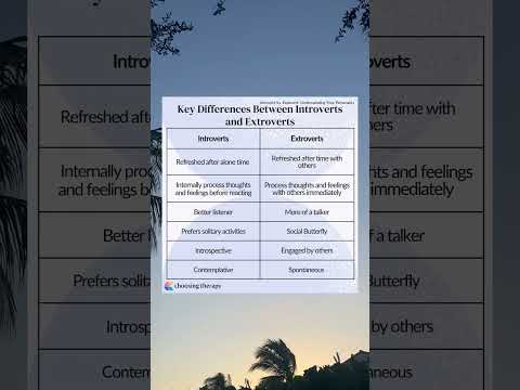 Key differences Between Introverts and Extroverts