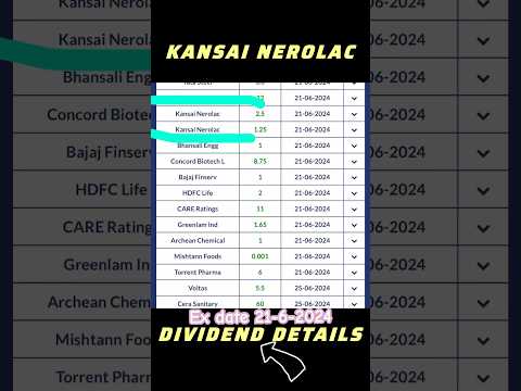 Kansai Nerolac Share Dividend  #dividend #nerolacpaints #dividend_nerolac #shorts #sharemarket