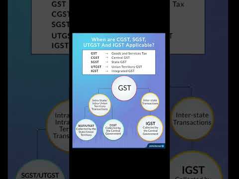 Types of GST,