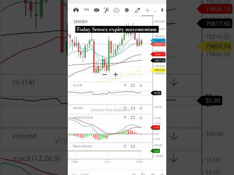 today sensex expiry | #sensex #sensexexpiry #todaynews #sensexindia