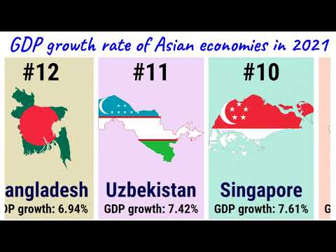 GDP growth rate of Asian states in 2021