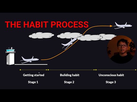 How to make the right start on your goal: The take-off habit system