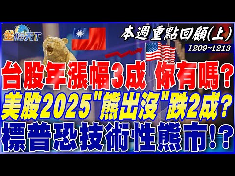 台股年漲幅3成 你有嗎？ 短線拉回600點健康好買點！？ 美股2025上半年＂熊出沒＂跌2成？ 標普恐技術性熊市！？｜20241209-20241213【本週重點回顧 上】