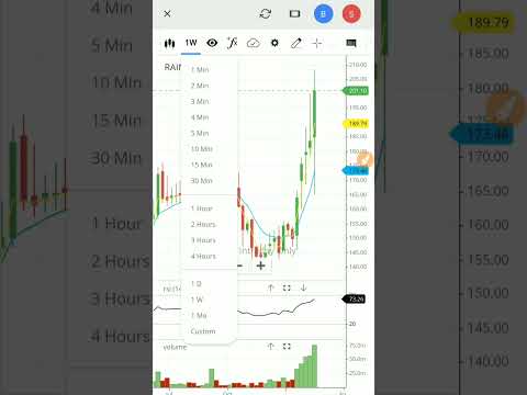 Rain industries latest news | rain industries stock analysis | #shorts #viral #rainindustries