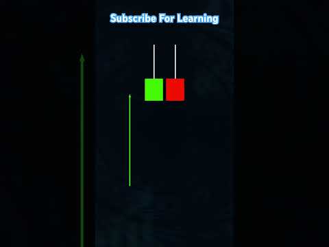 Tweezer_Top_Candlestick_Pattern___Stock_Market_#shorts_#shortvideo_#livetrading