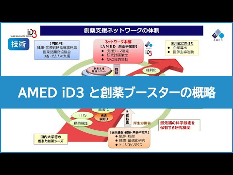 AMED iD3と創薬ブースターの概略