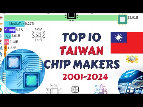 Top 10 Taiwan Chipmakers: Semiconductor Ranking Market Cap (2001-2024)