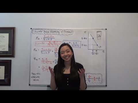 Price Elasticity of Demand (2): Midpoint Formula