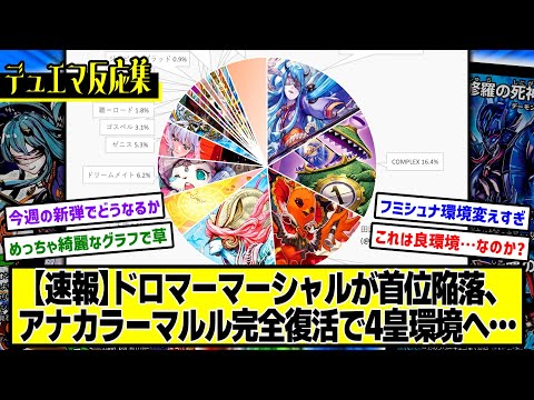 【デュエマ】『【環境激変】アナカラーマルル復権によりここにきて4皇環境に』に対するDMPの反応集