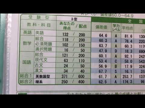 河合記述模試[高2.第2回]