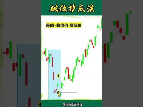 股票买卖 | K线 | 破位抄底法#shorts#stockmarket#投资