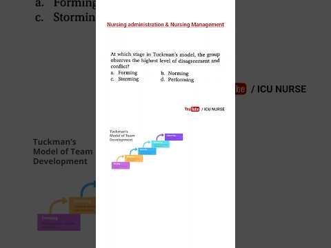 Nursing administration | Nursing management