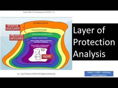 (LOPA) Layer of Protection Analysis: Initiating Event Frequency - Video 7