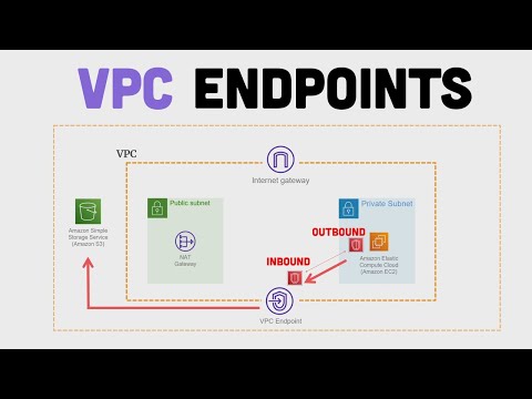 Keep Your Network Traffic in AWS with VPC Endpoints | Overview and Tutorial